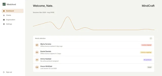 Mindchord Dashboard screenshot 1