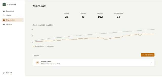 Mindchord Dashboard screenshot 2